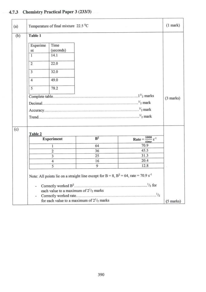 2019 KCSE Marking Scheme Page 5 Of 13 FREE KCSE PAST PAPERS